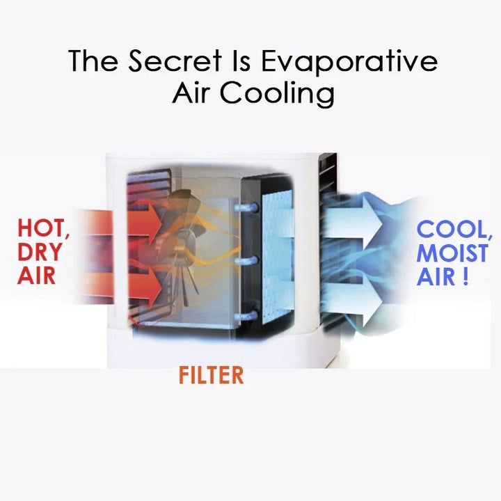 MINI AIRE ACONDICIONADO USB